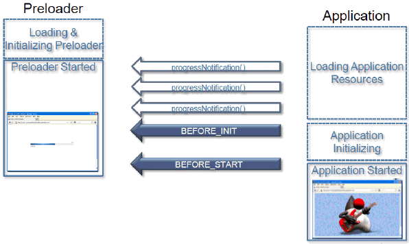 Description of Figure 12-1 follows