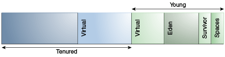 Description of Figure 6-1 follows