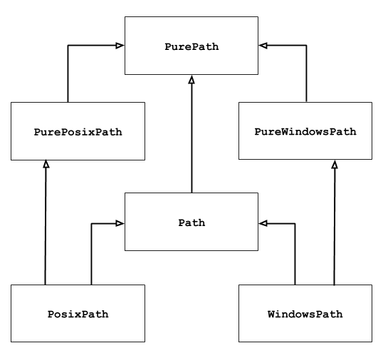 ../_images/pathlib-inheritance.png